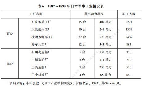 「日本研究」李文：日本为何在崛起后走向军国主义道路