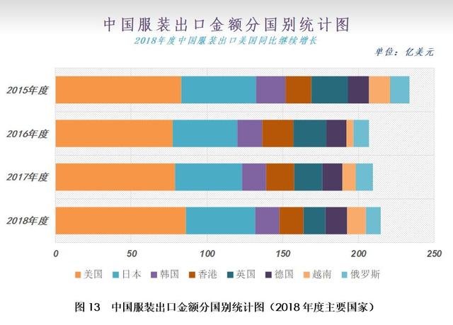 12月月报（数据篇）：新棉加工进入尾声 外棉价格大幅走弱