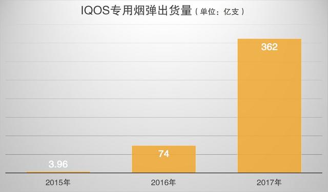 为什么产于中国的电子烟，在国内却没有国外火？