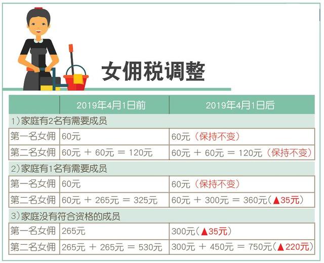 2019年起！新加坡一波新政来袭，PR公民外国人都受影响！