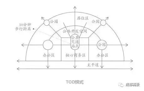 因为它，双流杨柳湖中心要火