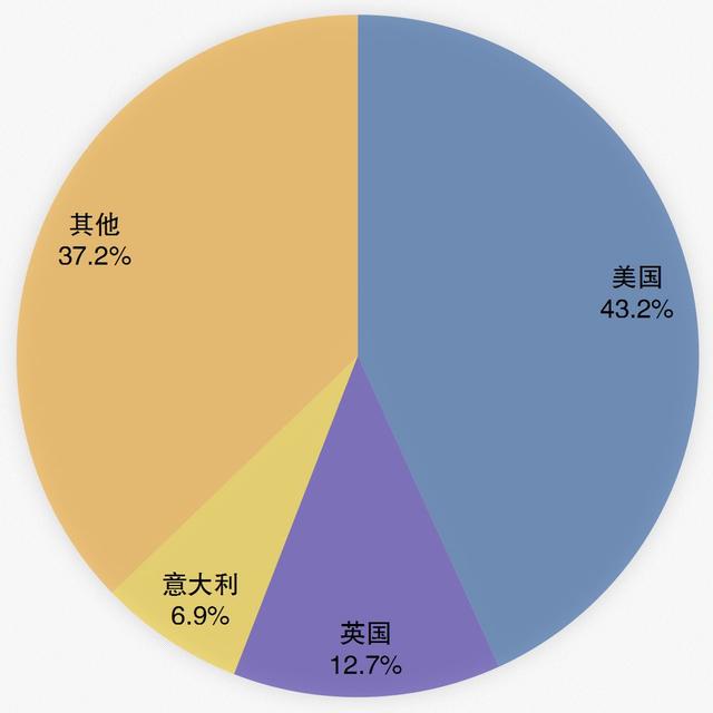 为什么产于中国的电子烟，在国内却没有国外火？