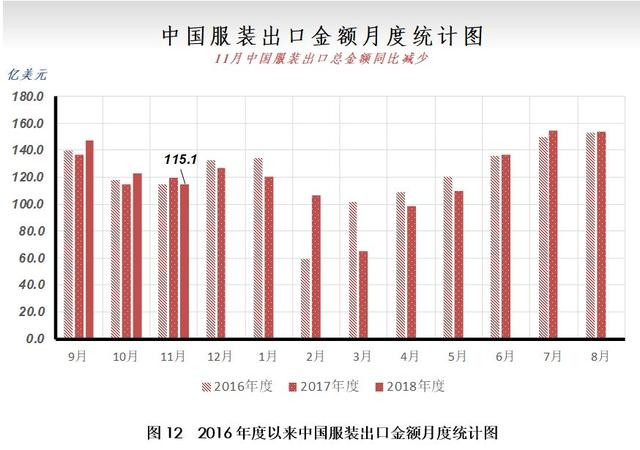 12月月报（数据篇）：新棉加工进入尾声 外棉价格大幅走弱