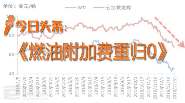 2019年1月4日航界舆情“每日10条”