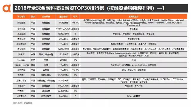 2018年全球区块链投资333.5亿，中国占据半壁江山