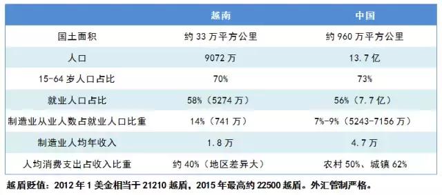 抄中国服装后路，跟亚马逊合作，越南要成为世界工厂！