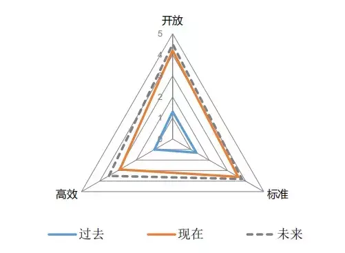 玉兔晚近60年登月，大国平安城市相差几许？（中）上海VS新加坡
