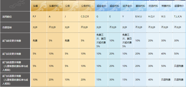 买头等舱追星 追完再退票？如果在新加坡，可能被判入狱两年