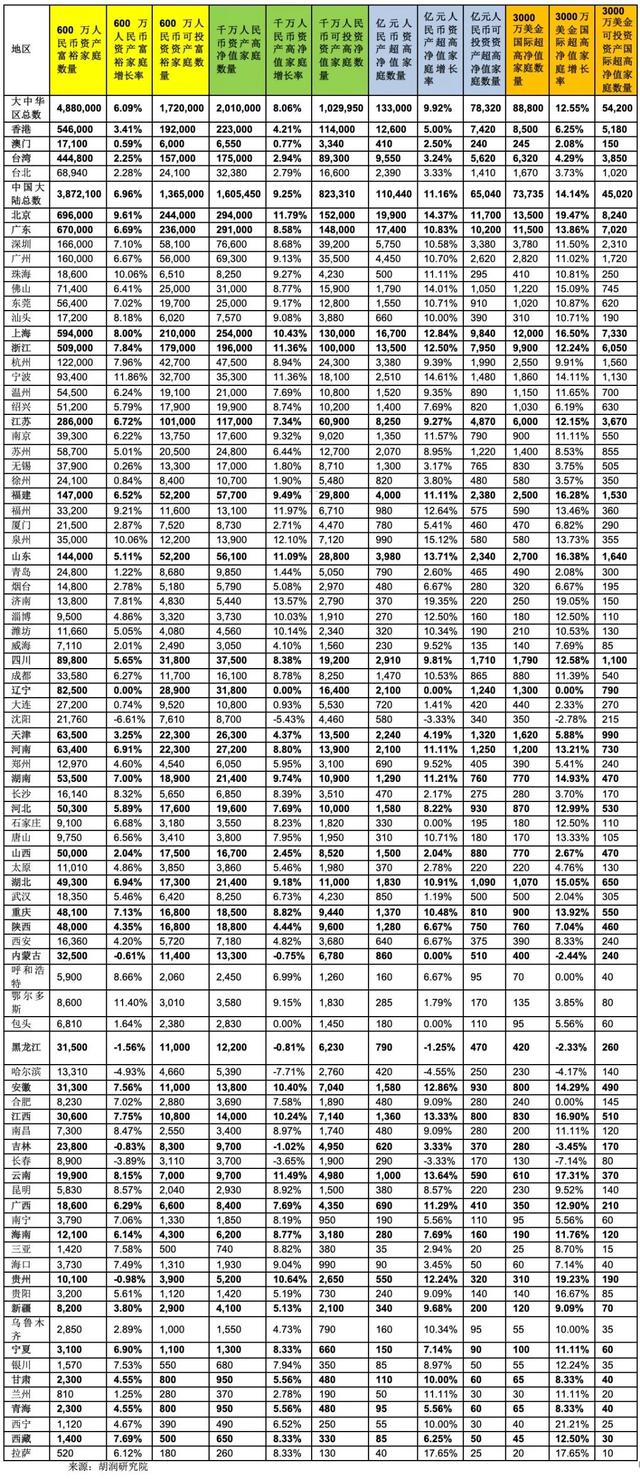 《2019至尚优品—中国千万富豪品牌倾向报告》发布｜探究高端消费者热衷的奢侈品新趋势