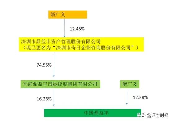 股价一年涨了数十倍！老板用玄学为信徒理财，声称要创造宇宙文明