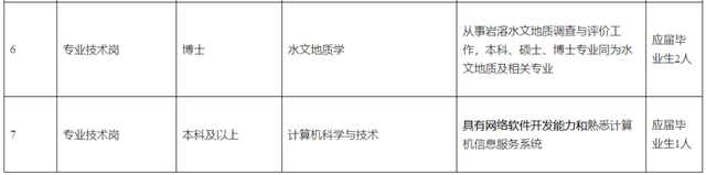 「校招精选」浪潮集团、阳光学院、北京博思佳等名企精选（1-29）