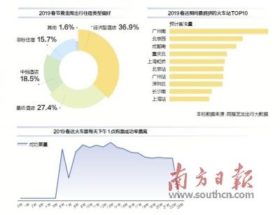 春节黄金周旅游消费行情如何？