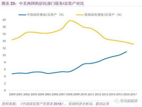 联讯证券李奇霖：深度解析居民杠杆