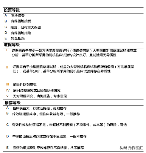 2019 ESMO转移性胃癌临床实践指南发布