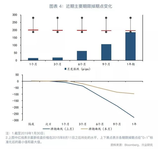 跨境资金流入套保助推掉期上行—外汇衍生品月报