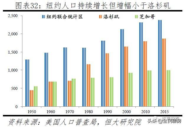 全球房价大趋势，经济增长、人口变化、货币供应