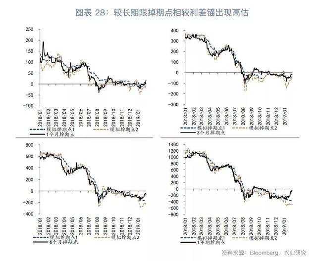 跨境资金流入套保助推掉期上行—外汇衍生品月报