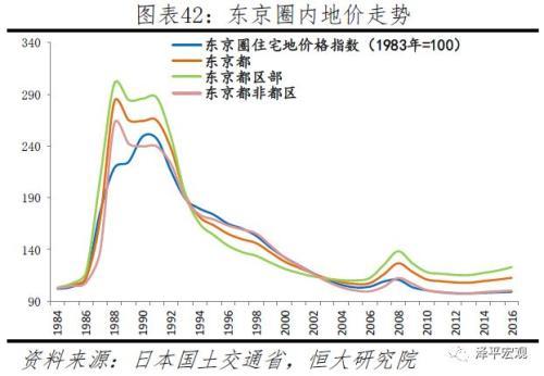 全球房价大趋势：大都市圈房价跑赢印钞机