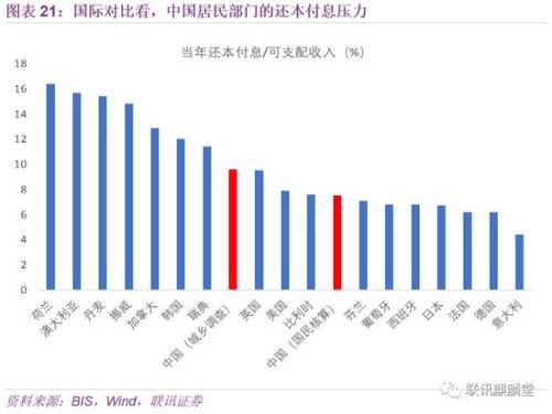 联讯证券李奇霖：深度解析居民杠杆