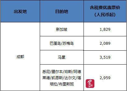 还是错峰划算：往返含税！2千不到飞新加坡、3千不到飞澳洲