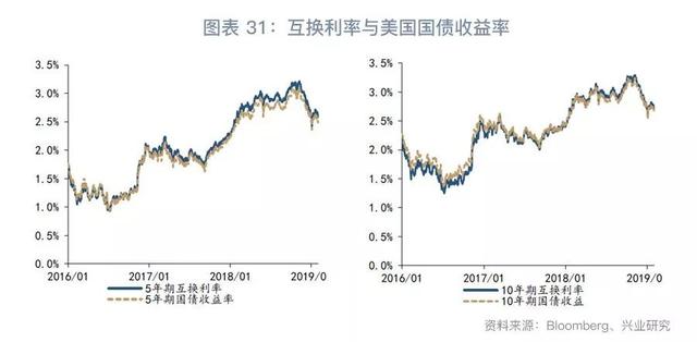 跨境资金流入套保助推掉期上行—外汇衍生品月报