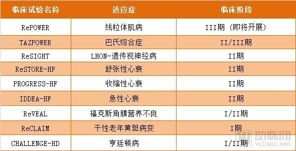 转战港股 即将上市的生物企业 就是这十家