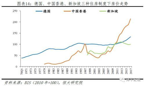 全球房价大趋势：大都市圈房价跑赢印钞机