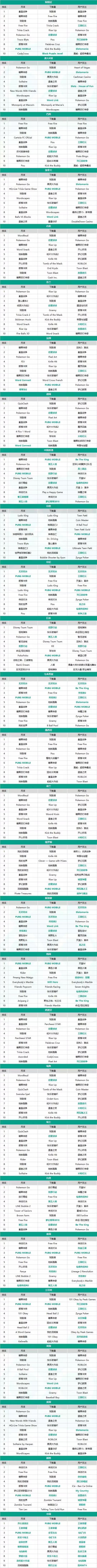 起底2018年手游出海最头部的35款产品——SLG成绩惊艳