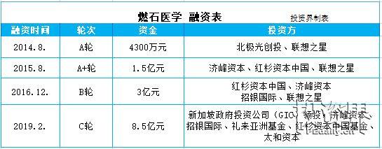 投资界24h|创投税政策再完善；阿里入股B站；刘强东否认离婚