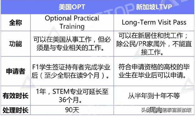 美国、新加坡签证大对比：到底谁对外籍人才更友好？