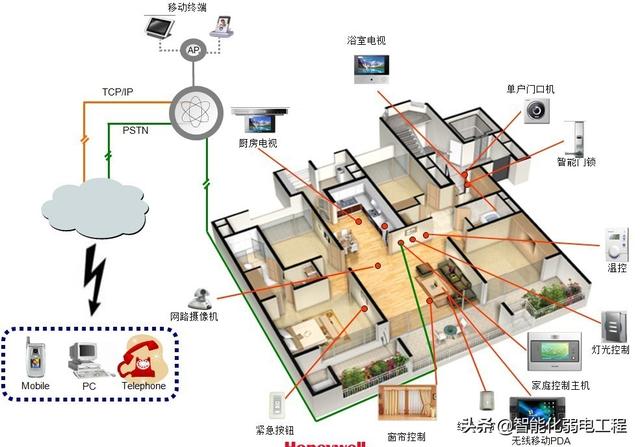 弱电工程智能家居系统施工方案