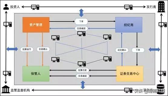 郭杰群：区块链的进阶论及在资产证券化中的应用分析