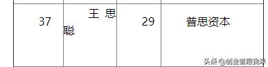 16岁之前的王思聪是这样过的，现如今判若两人