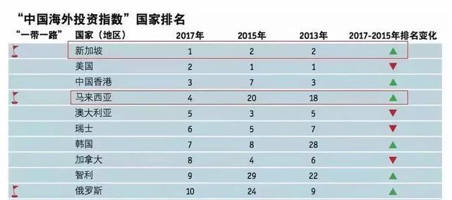 中国的粤港澳大湾区，为何会让新加坡瑟瑟发抖？