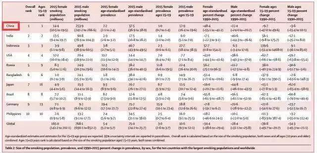 中国最赚钱企业来了：日赚30亿，一年利税1.2万亿