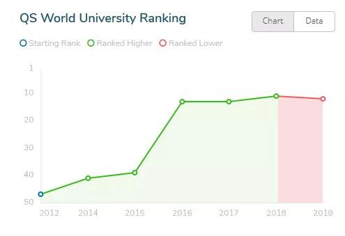 新加坡三大商学院，跻身《金融时报》2019年MBA前50！