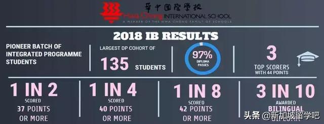 多所新加坡的国际学校~贵族”学校的气质！