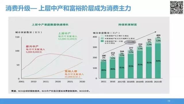 拼图资本王磊：6组对比词，看清2019年之后的教育产业发展