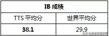 多所新加坡的国际学校~贵族”学校的气质！