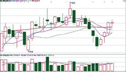 周三证券｜题材股引资金关注 掘金科技龙头