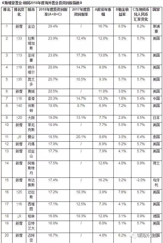 柬埔寨，凭什么成为亚洲最佳