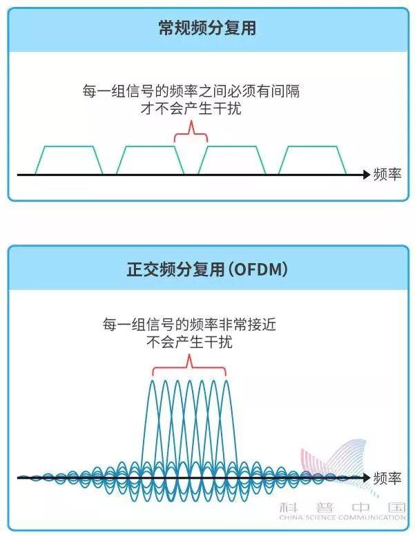 我州进入5G时代，第一个5G试验基站在元阳开通！