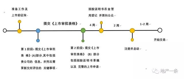 「杨斌的地产金融课」我在新加坡运作REITs上市的那些日子