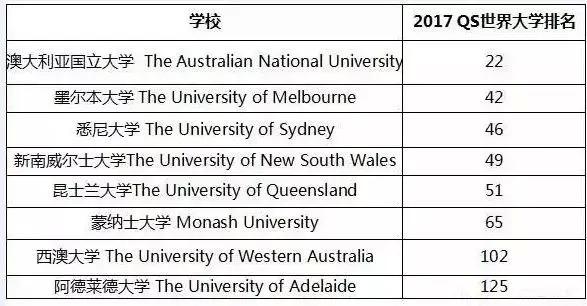 新加坡A水准已放榜，如何用A水准成绩申请澳洲名校？