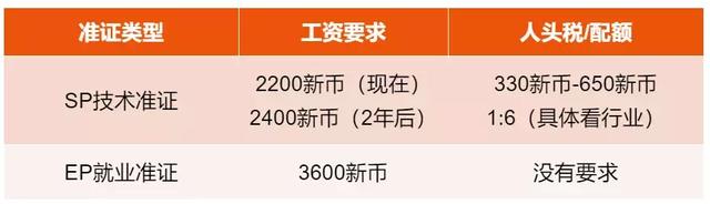 2018年中国海归就业报告！中国 VS 新加坡就业月薪大对比！