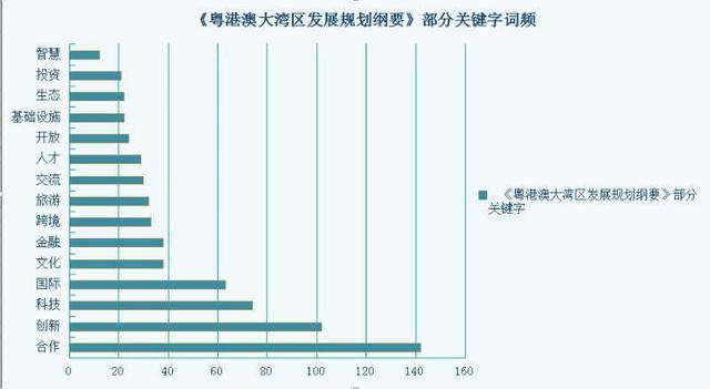 专家带你看“规划纲要”，粤港澳大湾区为什么与众不同？