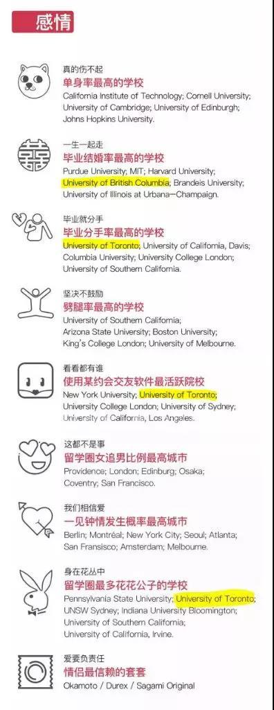 中国留学生白皮书出炉：多大最花心，UBC最能喝？