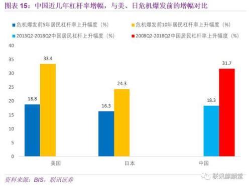 联讯证券李奇霖：深度解析居民杠杆