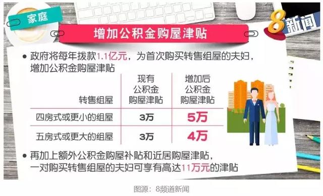 新加坡政府发3亿津贴给2万家庭，你分到了吗？