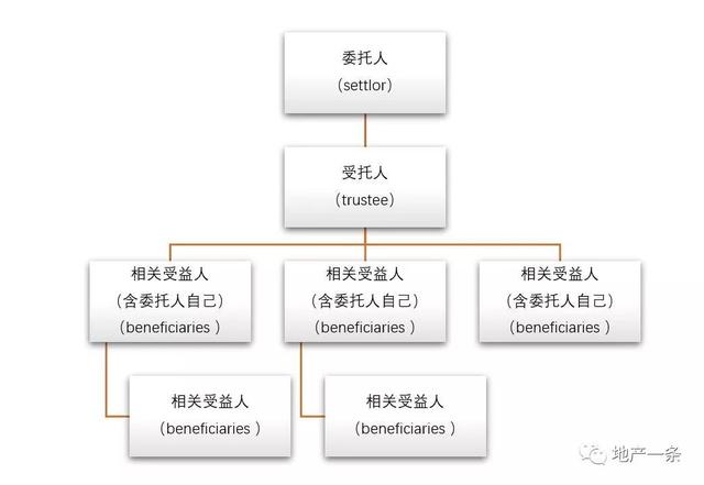 「杨斌的地产金融课」我在新加坡运作REITs上市的那些日子